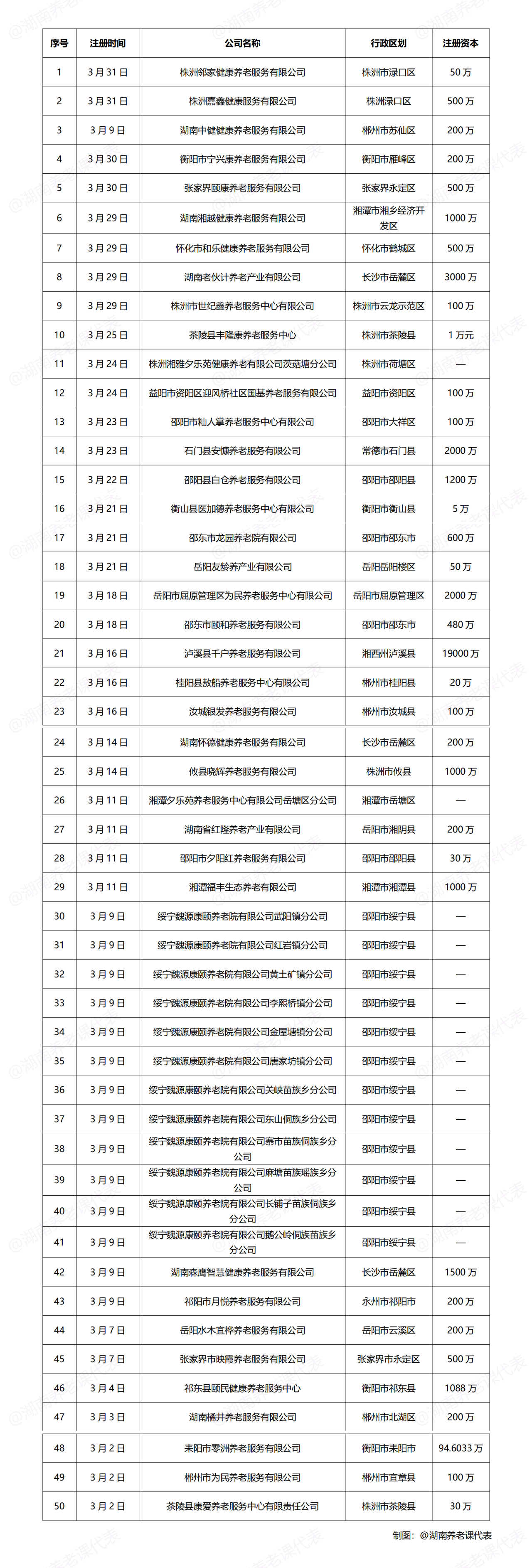 湖南养老科代表微信公众号